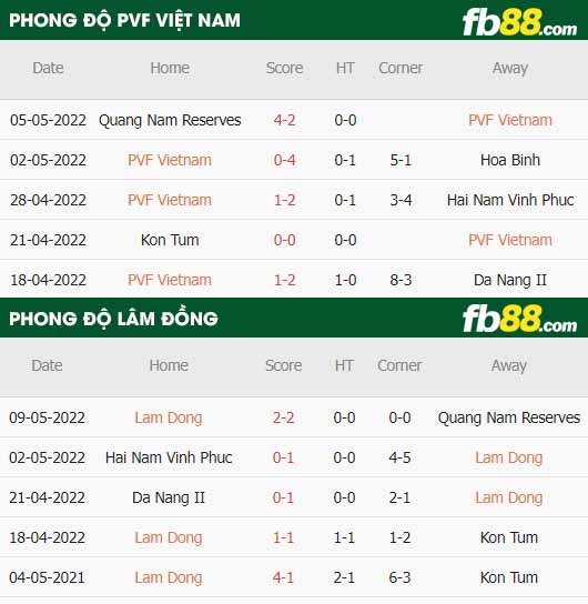 fb88-thông số trận đấu VPF Viet Nam vs Lam Dong