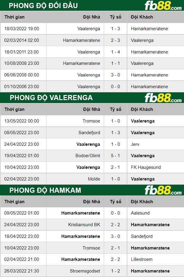 Fb88 thông số trận đấu Valerenga vs HamKam