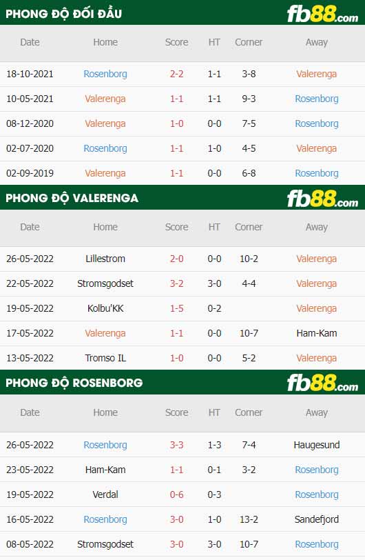 fb88-thông số trận đấu Valerenga vs Rosenborg