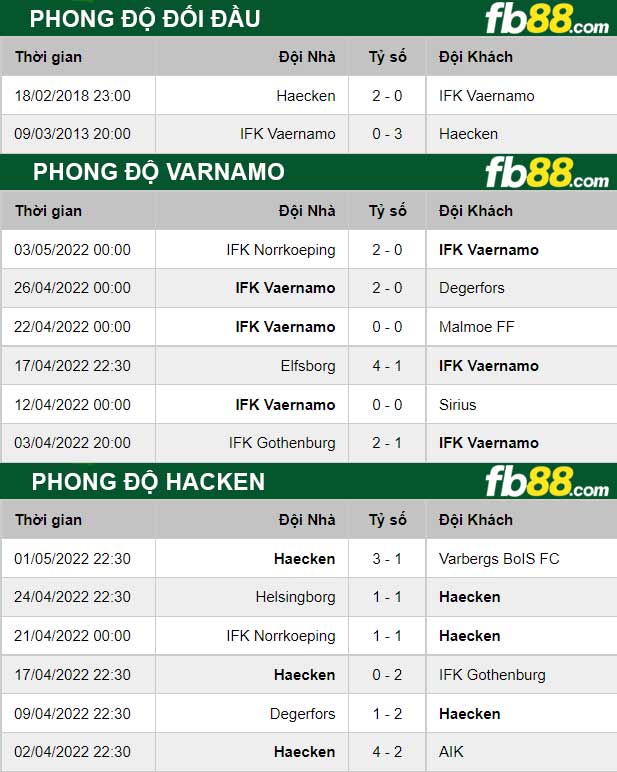Fb88 thông số trận đấu Varnamo vs Hacken
