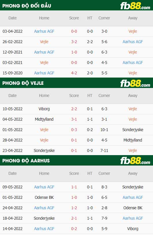 fb88-chi tiết kèo trận đấu Vejle vs Aarhus AGF