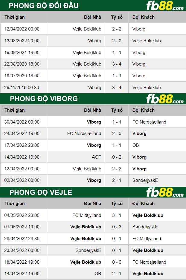 Fb88 thông số trận đấu Viborg vs Vejle