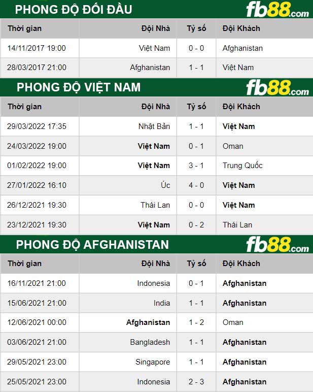 Fb88 thông số trận đấu Viet Nam vs Afghanistan