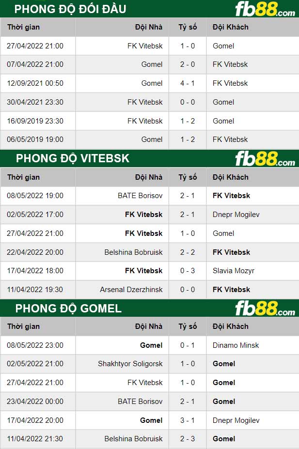 Fb88 soi kèo trận đấu Vitebsk vs Gomel
