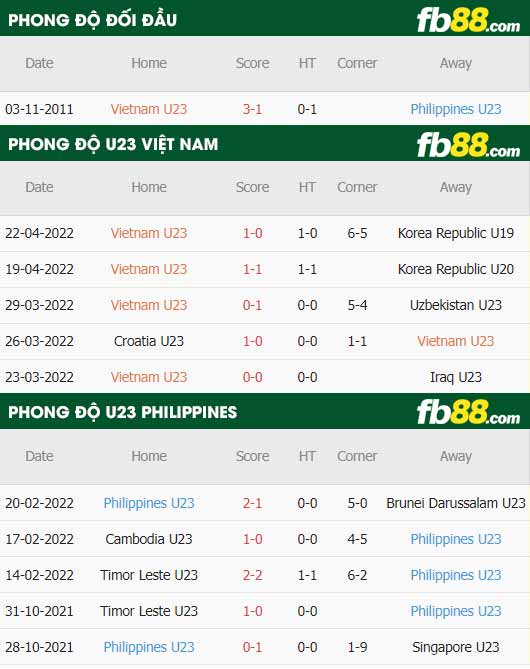 fb88-soi kèo U23 Đông Timor vs U23 Myanmar