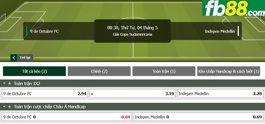 Fb88 tỷ lệ kèo trận đấu 9 de  Octubre vs Independiente Medellin