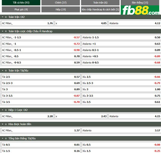 Fb88 tỷ lệ kèo trận đấu AC Milan vs Atalanta