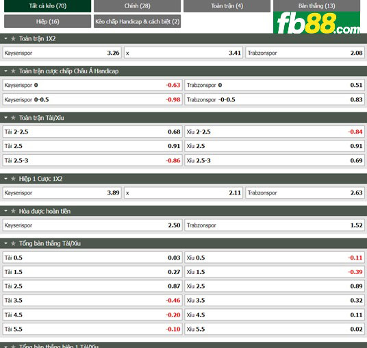 Fb88 tỷ lệ kèo trận đấu Antalyaspor vs Konyaspor