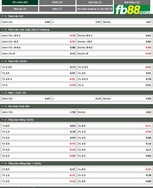 Fb88 tỷ lệ kèo trận đấu Aston Villa vs Burnley