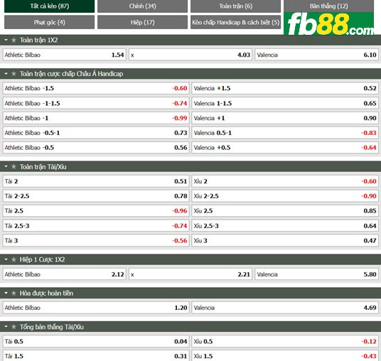 Fb88 tỷ lệ kèo trận đấu Athletic Bilbao vs Valencia