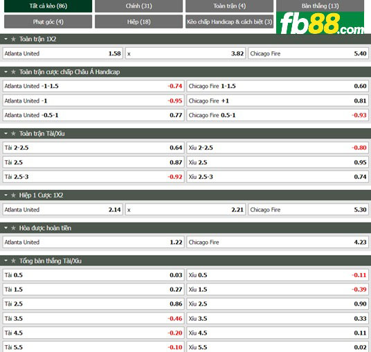 Fb88 tỷ lệ kèo trận đấu Atlanta vs Chicago Fire