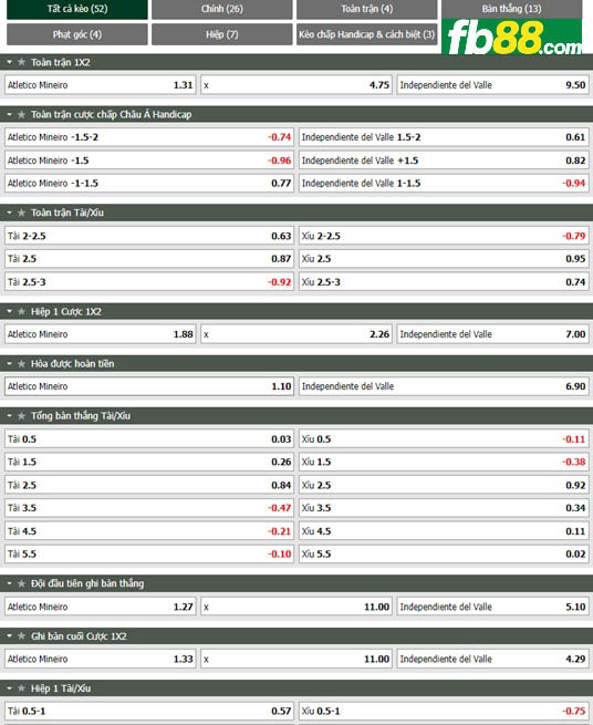Fb88 tỷ lệ kèo trận đấu Atletico Mineiro vs Del Valle