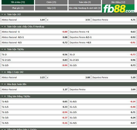 Fb88 tỷ lệ kèo trận đấu Atletico Nacional vs Deportivo Pereira