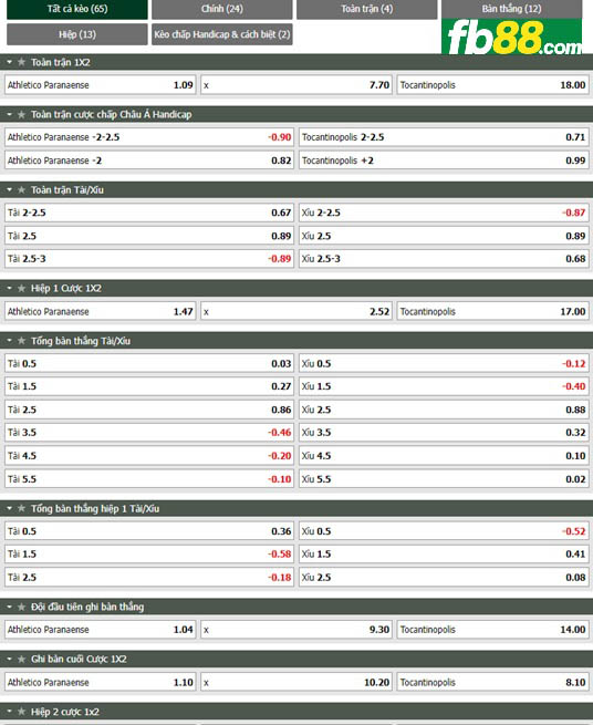 Fb88 tỷ lệ kèo trận đấu Atletico Paranaense vs Tocantinopolis