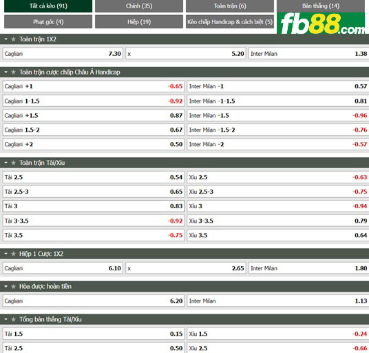 Fb88 thông số trận đấu Cagliari vs Inter Milan