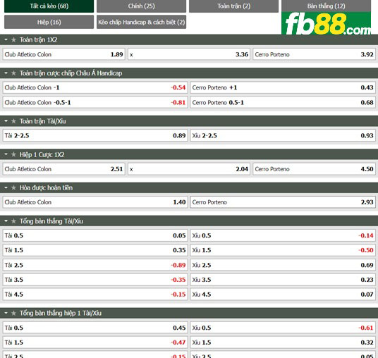 Fb88 tỷ lệ kèo trận đấu Colon vs Cerro Porteno