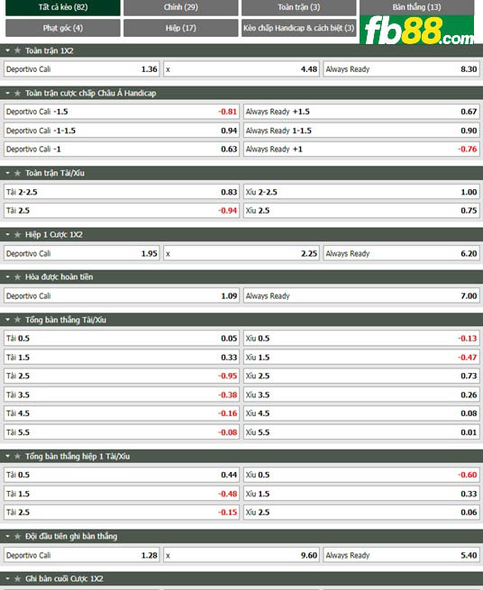 Fb88 tỷ lệ kèo trận đấu Deportivo Cali vs Always Ready