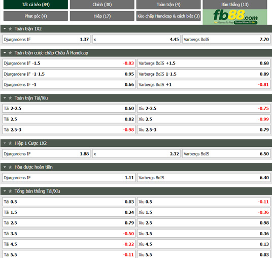 Fb88 tỷ lệ kèo trận đấu Degerfors vs Malmo