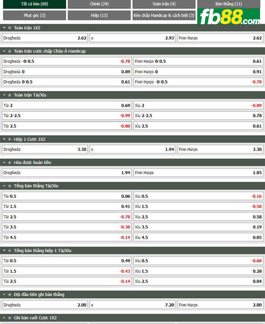 Fb88 tỷ lệ kèo trận đấu Drogheda vs Finn Harps