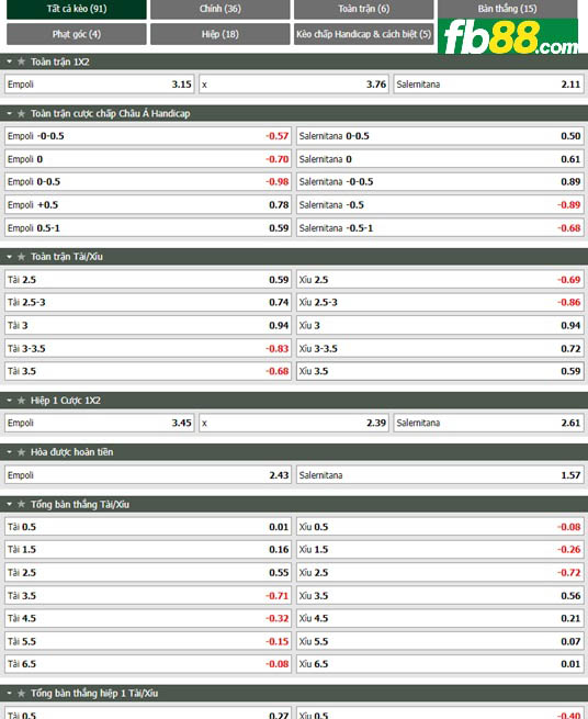 Fb88 tỷ lệ kèo trận đấu Empoli vs Salernitana