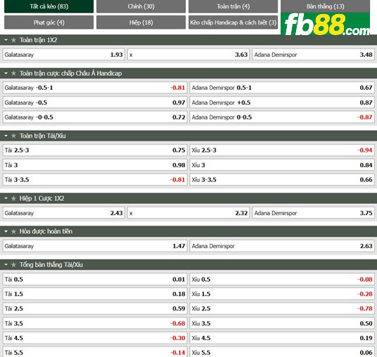 Fb88 tỷ lệ kèo trận đấu Galatasaray vs Adana Demirspor