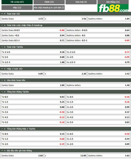 Fb88 tỷ lệ kèo trận đấu Gamba Osaka vs Kashima Antlers