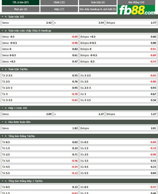 Fb88 tỷ lệ kèo trận đấu Genoa vs Bologna