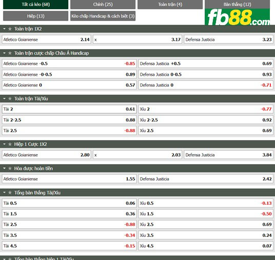 Fb88 tỷ lệ kèo trận đấu Goianiense vs Defensa