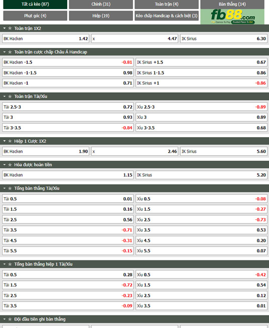 Fb88 tỷ lệ kèo trận đấu Hacken vs Sirius
