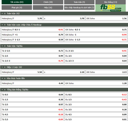 Fb88 tỷ lệ kèo trận đấu Helsingborgs vs AIK Solna