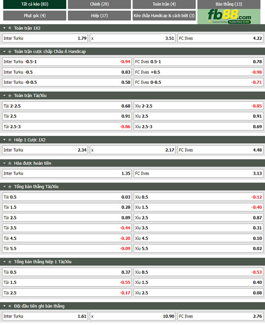 Fb88 tỷ lệ kèo trận đấu Inter Turku vs Ilves Tampere