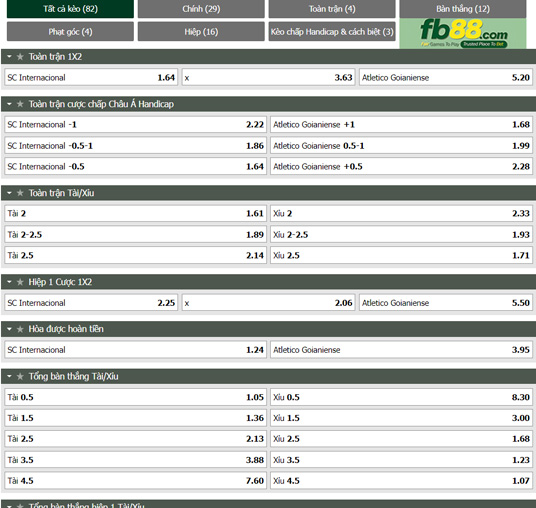 Fb88 thông số trận đấu Internacional vs Goianiense