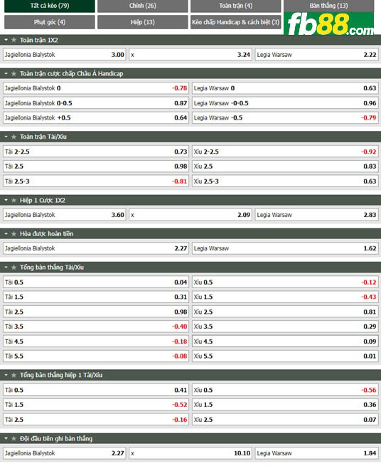 Fb88 tỷ lệ kèo trận đấu Jagiellonia vs Legia Warszawa