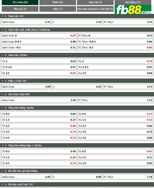 Fb88 tỷ lệ kèo trận đấu Jubilo Iwata vs FC Tokyo