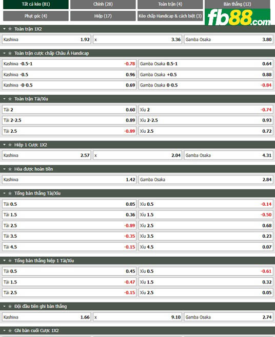 Fb88 tỷ lệ kèo trận đấu Kashiwa Reysol vs Gamba Osaka