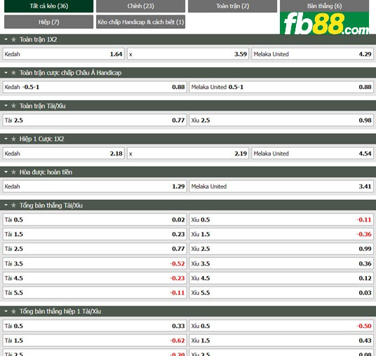 Fb88 thông số trận đấu Kedah vs Melaka United