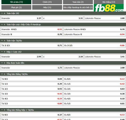 Fb88 tỷ lệ kèo trận đấu Krasnodar vs Lokomotiv Moscow