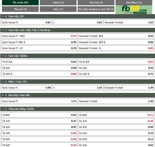 Fb88 tỷ lệ kèo trận đấu Kyoto Sanga vs Kawasaki Frontale