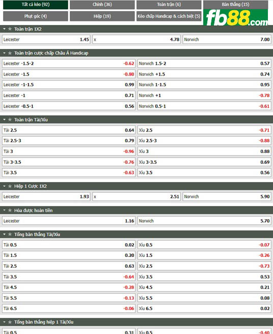 Fb88 tỷ lệ kèo trận đấu Leicester vs Norwich