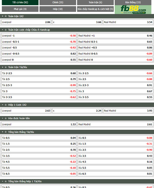 Fb88 tỷ lệ kèo trận đấu Liverpoo vs Real Madrid