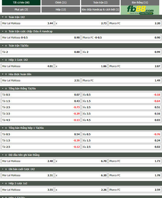 Fb88 tỷ lệ kèo trận đấu Masr El Maqassah vs Pharco