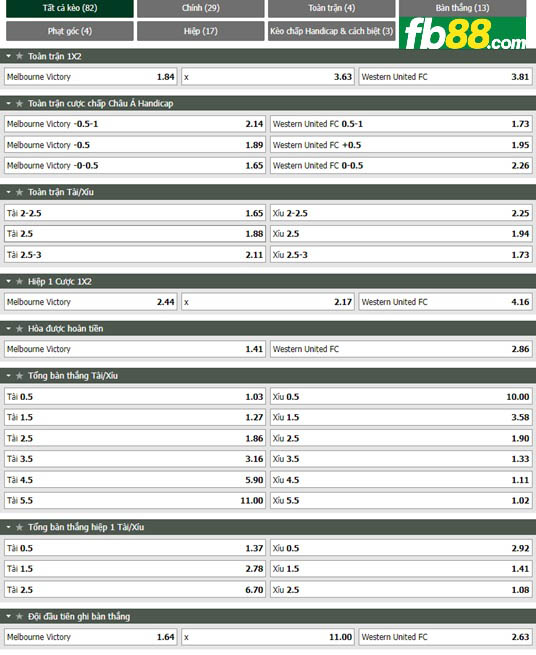 Fb88 thông số trận đấu Melbourne Victory vs Western United