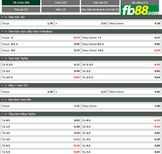 Fb88 tỷ lệ kèo trận đấu Montevideo City Torque vs Plaza Colonia