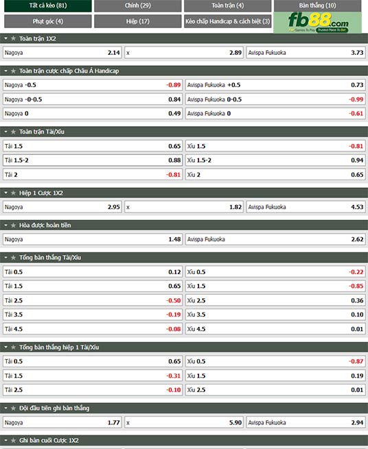 Fb88 tỷ lệ kèo trận đấu Nagoya Grampus vs Avispa Fukuoka