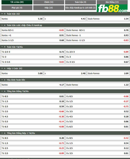 Fb88 thông số trận đấu Nantes vs Rennes