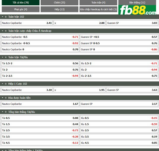 Fb88 tỷ lệ kèo trận đấu 9 de  Octubre vs Independiente Medellin