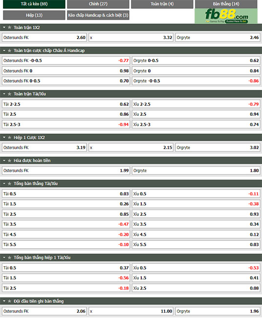Fb88 tỷ lệ kèo trận đấu Ostersunds vs Orgryte