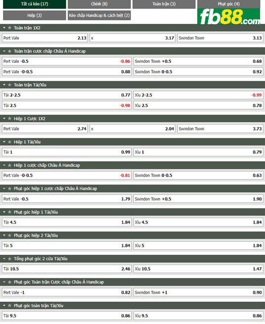 Fb88 tỷ lệ kèo trận đấu Port Vale vs Swindon