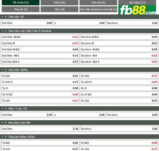 Fb88 thông số trận đấu Real Betis vs Barcelona
