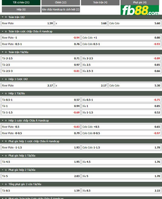 Fb88 tỷ lệ kèo trận đấu River Plate vs Colo Colo